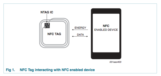 NXP推出新一代NFC芯片NTAG21x系列