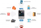 基础知识之什么是NFC？