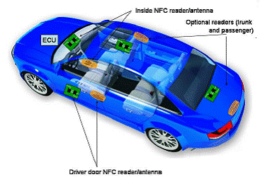 保险公司True Mileage开始测试使用NFC技术来进行车辆跟踪