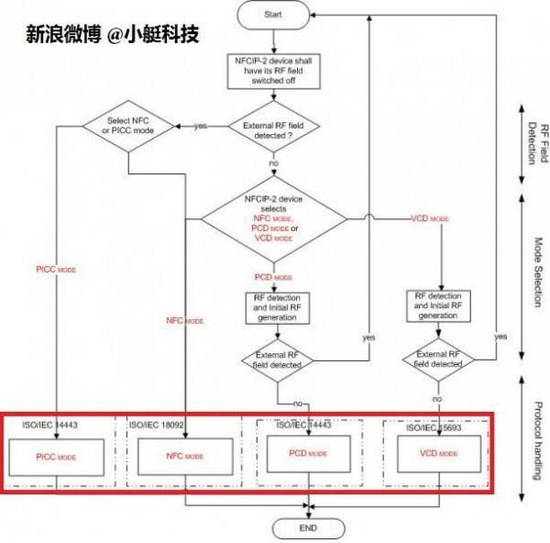 苹果iPhone 6的NFC不带P2P功能真实原因