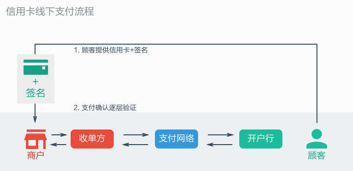 Apple Pay移动支付深入研究