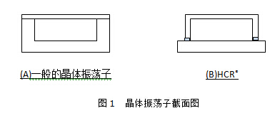 村田公司看好NFC技术未来，推出高精度化晶体振荡子XRCGB-F-P系列