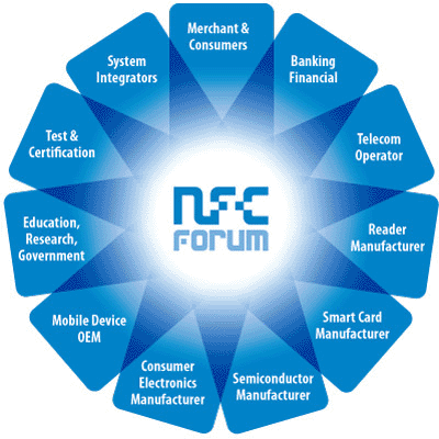 NFC_brand_stakeholders