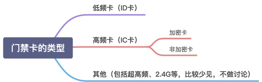 手机模拟复制门禁卡提示加密不成功，怎么办？